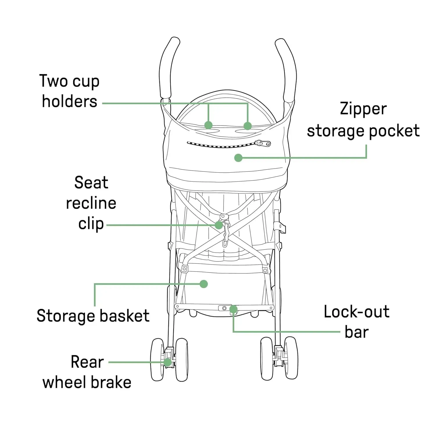 3Dmini Convenience Stroller - Blue