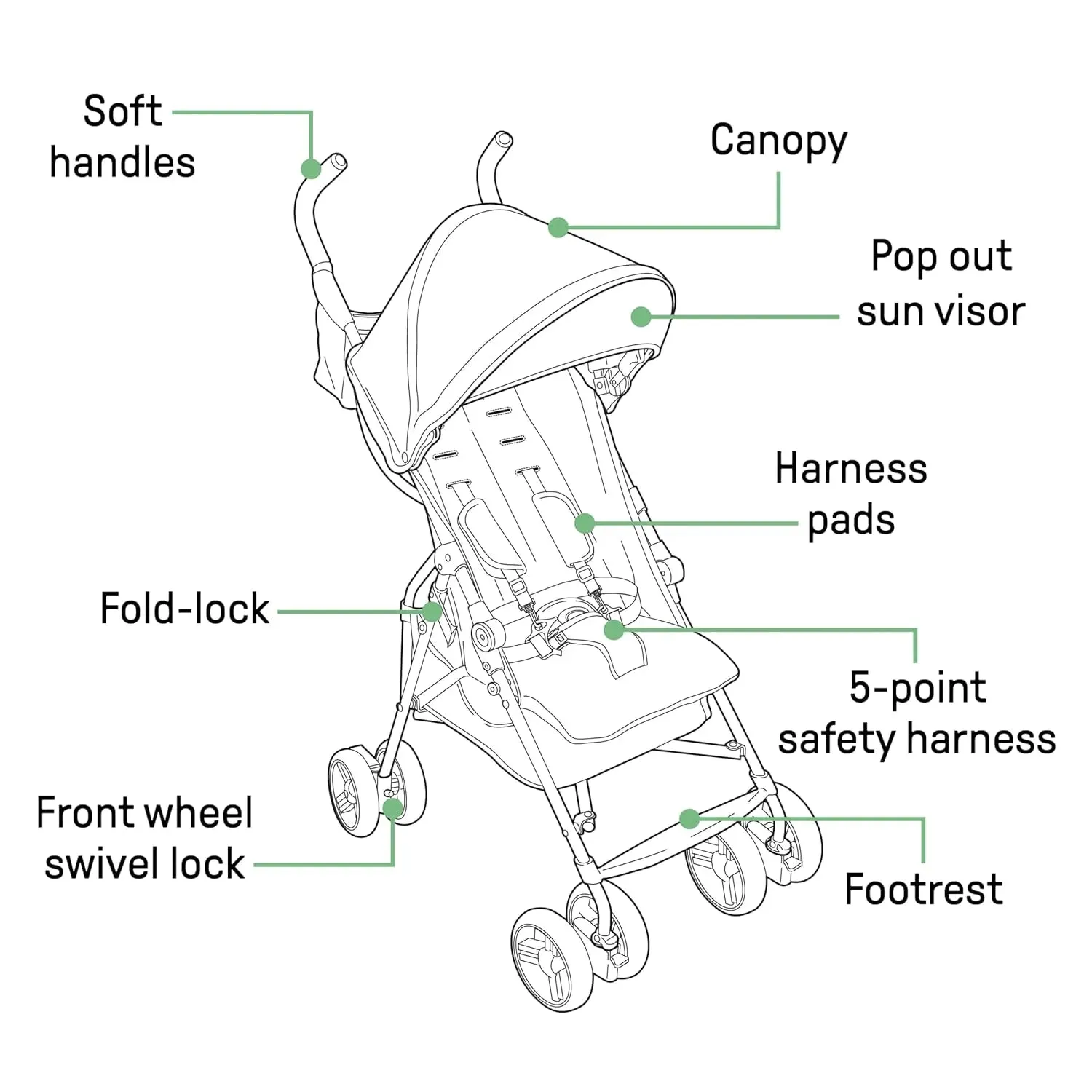 3Dmini Convenience Stroller - Blue