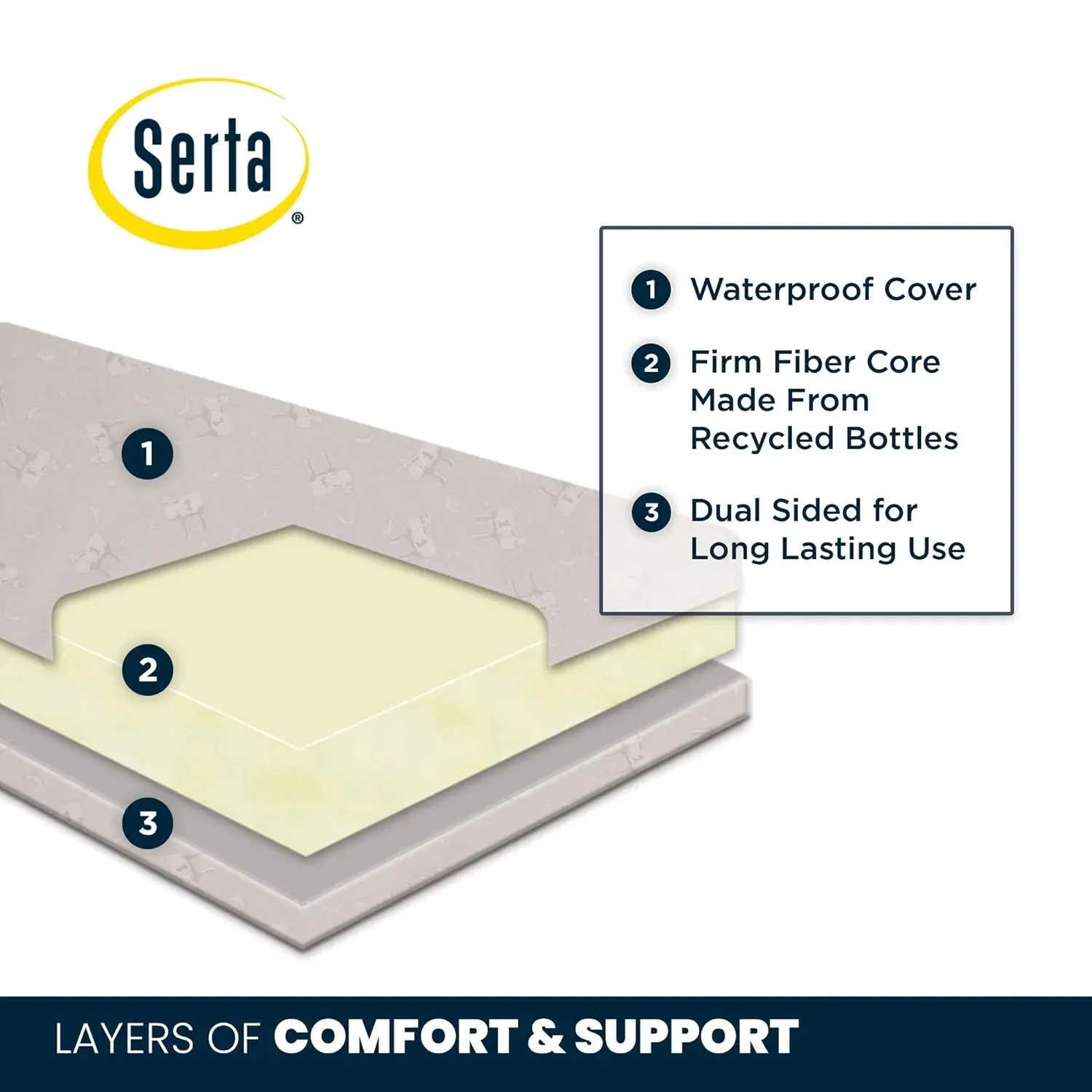Delta Children Serta SleepTrue Mini Crib Mattress - White